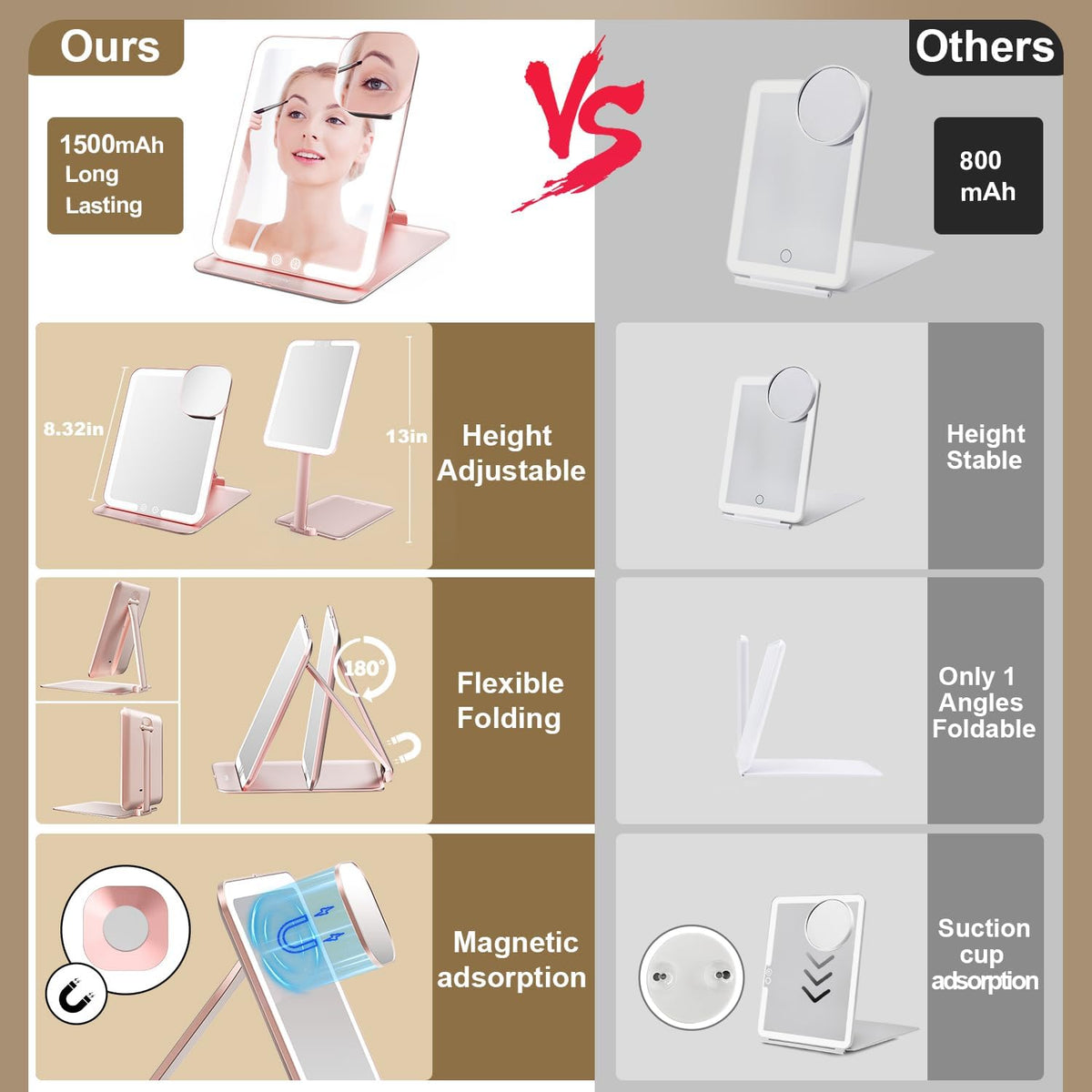 Mocado Travel Makeup Mirror with Light, Foldable Lighted Makeup Mirror