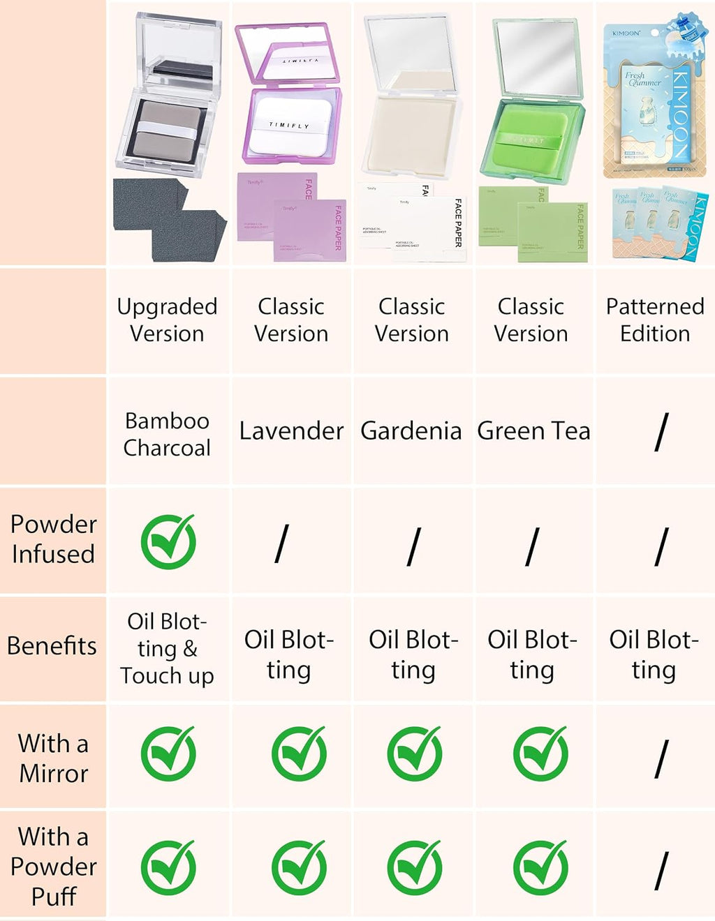 100 Sheets Makeup Oil Blotting Paper with Powder